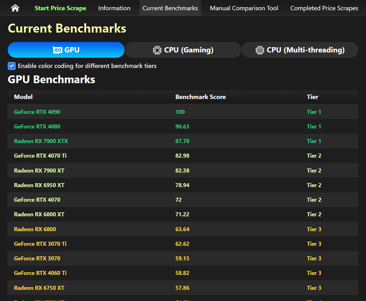 Price-Performance Scraper Preview Image 2