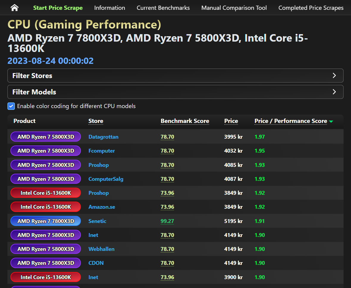 Price-Performance Scraper Preview Image 3